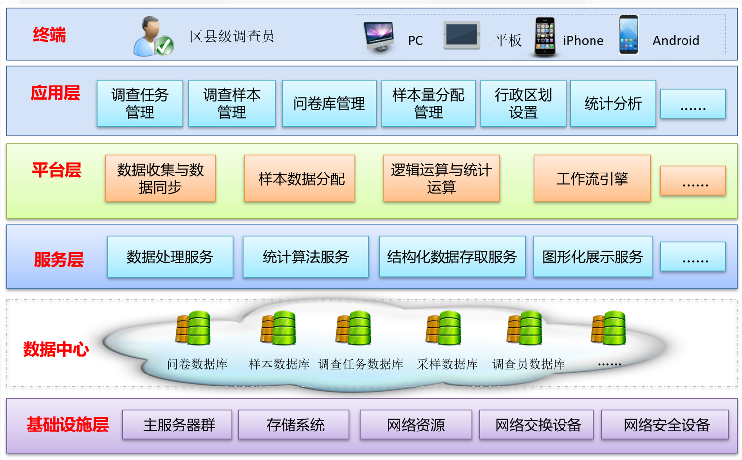 系统结构 - 体育消费数据监测与统计分析系统